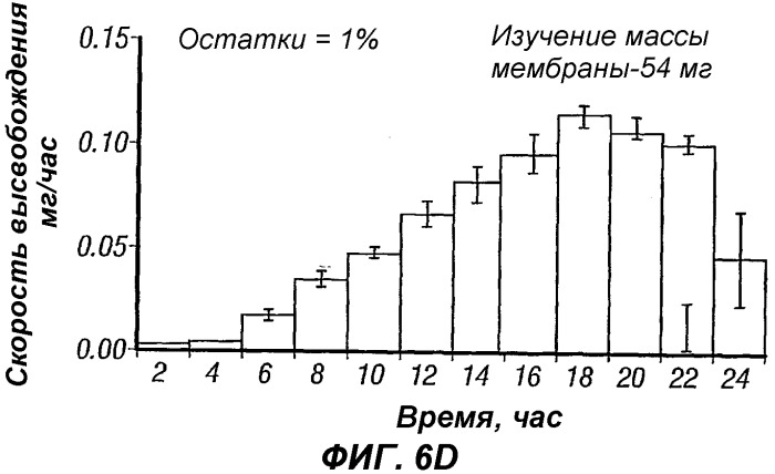 Способы и лекарственные формы для контролируемой доставки палиперидона (патент 2321391)