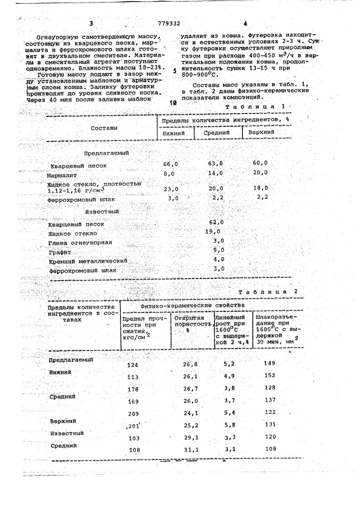 Огнеупорная композиция для изготовления монолитных футеровок (патент 779332)