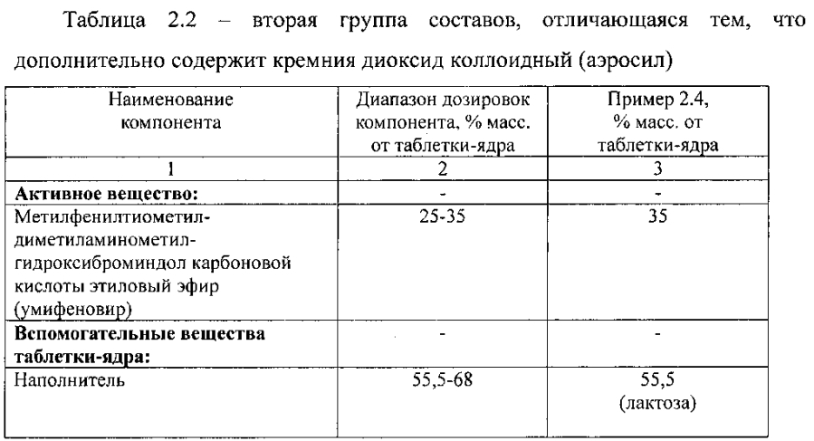 Противовирусное и иммуностимулирующее лекарственное средство (патент 2593570)