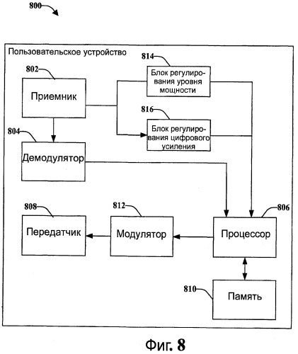 Управление цифровой и аналоговой мощностью терминала доступа ofdma/cdma (патент 2433533)