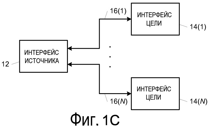 Сеть потока данных (патент 2511611)