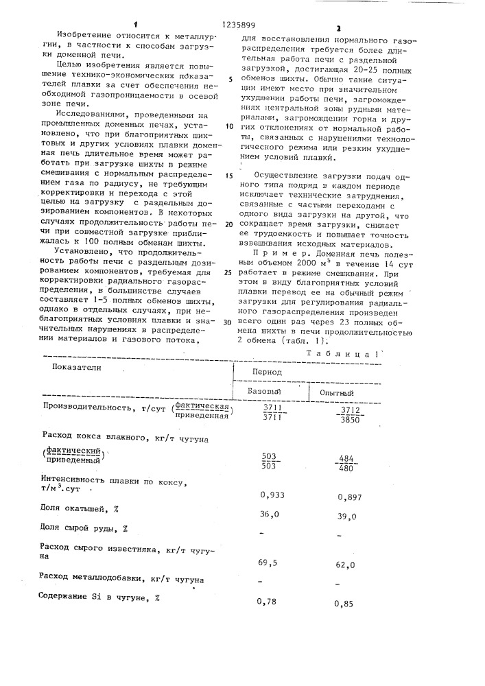 Способ загрузки доменной печи (патент 1235899)