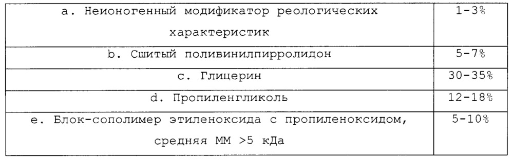 Текучие содержащие пероксид композиции для ухода за полостью рта (патент 2634270)