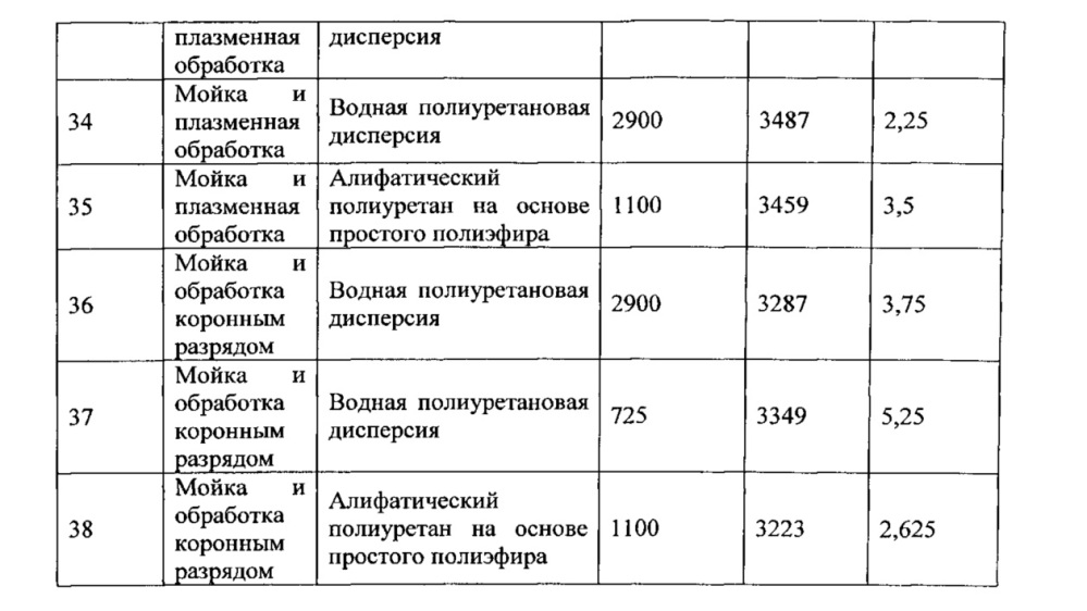 Пуленепробиваемые композиты с высокими эксплуатационными характеристиками и способ их изготовления (патент 2615518)