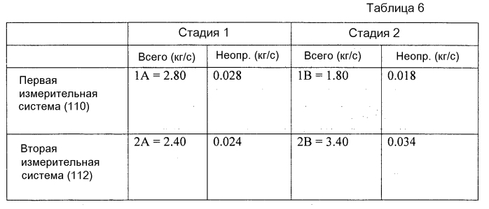 Система испытания скважины на чистую нефть и газ (патент 2577257)