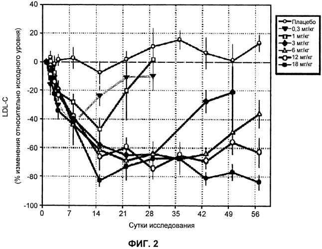 Лечение антителами против pcsk9 (патент 2576034)