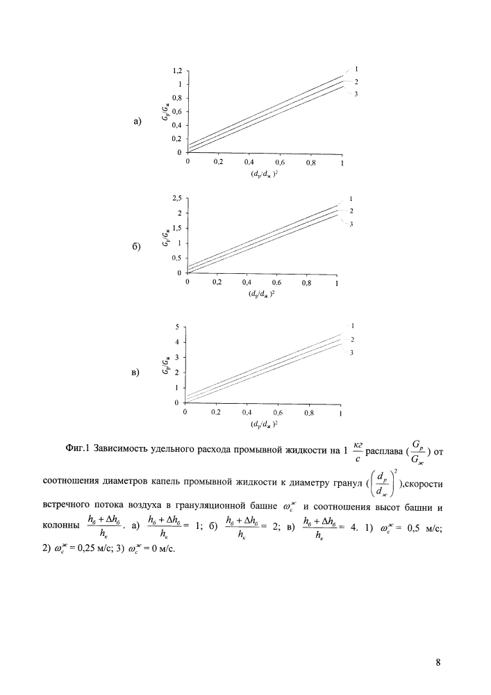 Способ гранулирования минеральных удобрений (патент 2640336)