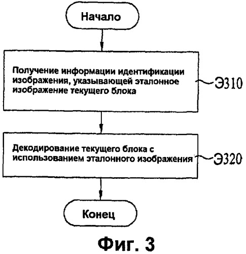 Способ декодирования видеосигнала (патент 2508608)