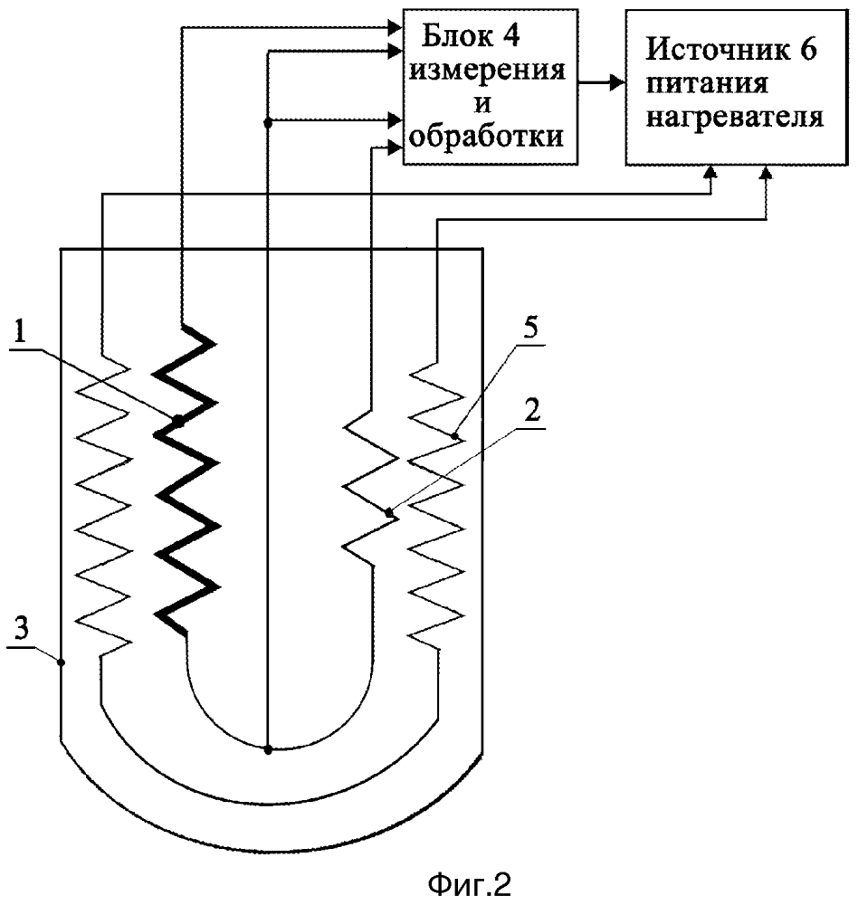 Интеллектуальное средство измерений температуры (патент 2617458)