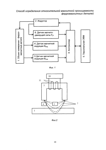 Способ определения относительной магнитной проницаемости ферромагнитных деталей (патент 2592727)