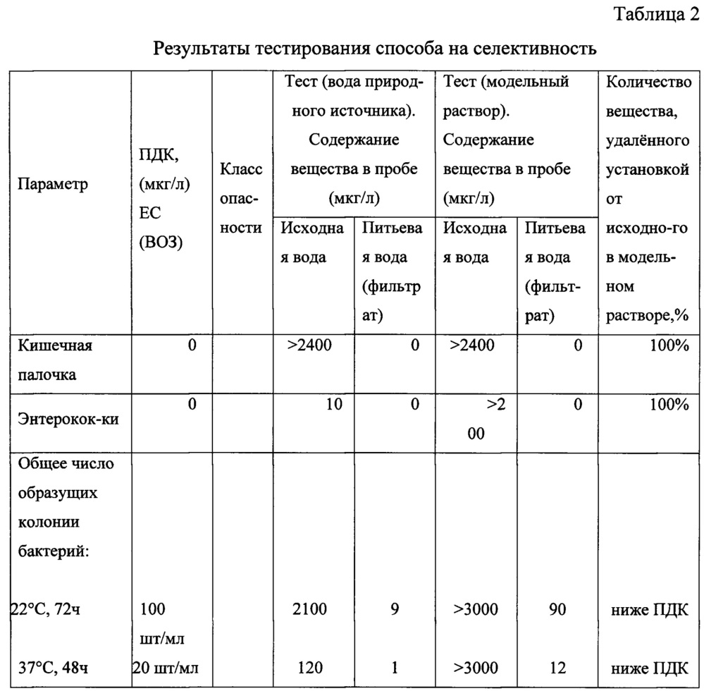 Способ приготовления питьевой воды из природных пресных источников (патент 2662498)