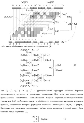 Функциональная структура последовательных сквозных переносов fj+1(  )+ и fj(  )+ условно &quot;i&quot; &quot;зоны формирования&quot; для корректировки результирующей суммы предварительного суммирования активных аргументов множимого [mj]f(2n) позиционного формата в параллельно-последовательном умножителе f ( ) (варианты) (патент 2424550)