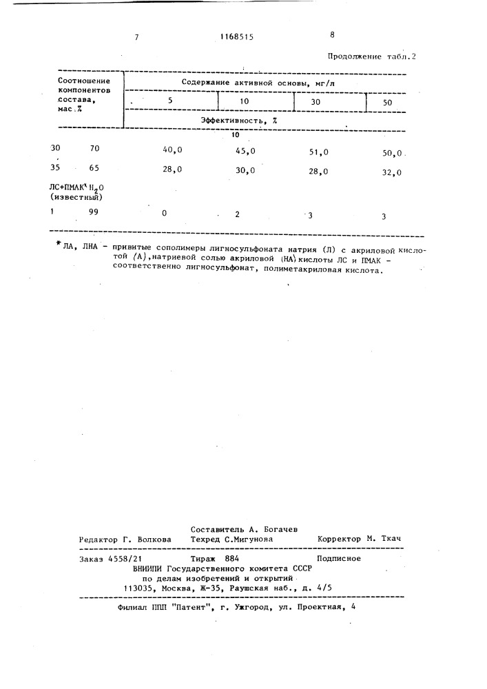 Состав для ингибирования солеотложений (патент 1168515)