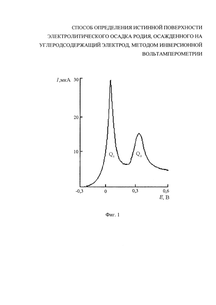 Способ определения истинной поверхности электролитического осадка родия, осажденного на углеродсодержащий электрод, методом инверсионной вольтамперометрии (патент 2661307)