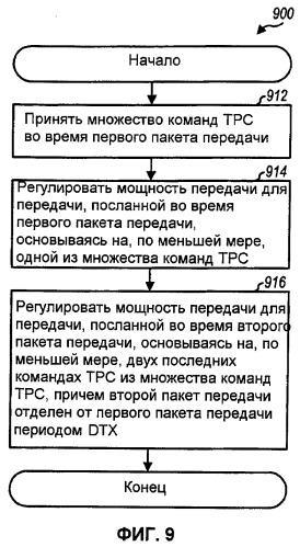 Способ и устройство для управления мощностью при работе в режиме dtx (патент 2419207)