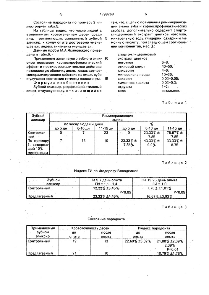 "зубной эликсир "блеск" (патент 1799269)