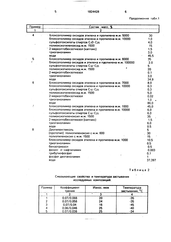 Смазочная композиция (патент 1824428)