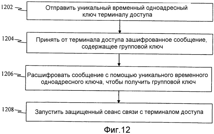 Системы и способы для распределения и управления групповыми ключами для систем беспроводной связи (патент 2480935)