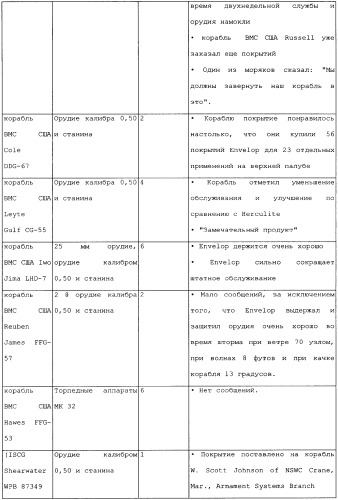 Система защитного покрытия, содержащая ингибитор коррозии (патент 2341376)