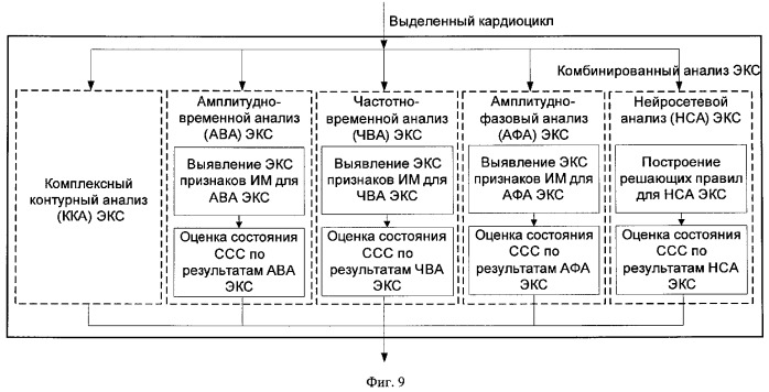 Способ обработки электрокардиосигнала для диагностики инфаркта миокарда (патент 2383295)