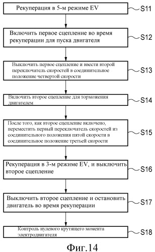 Транспортная приводная система (патент 2510337)