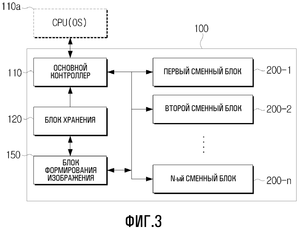 Блок, использующий операционную систему, и устройство формирования изображения, использующее его (патент 2611014)