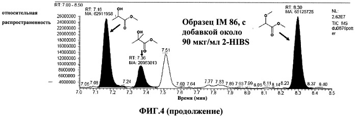 Рекомбинантная клетка, продуцирующая 2-гидроксиизомасляную кислоту (патент 2514672)