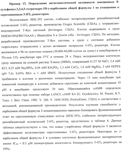 Замещенные 8-сульфонил-2,3,4,5-тетрагидро-1н-гамма-карболины, лиганды, фармацевтическая композиция, способ их получения и применения (патент 2404180)