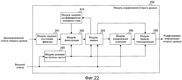 Устройство кодирования, устройство декодирования и способ для их работы (патент 2483367)