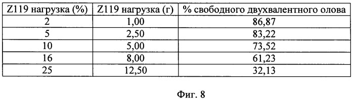 Отбеливающая композиция, содержащая аморфный кварц (патент 2517635)