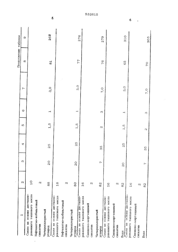 Состав для пропитки электродов (патент 532615)