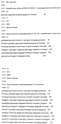 Гуманизированные антитела к амилоиду бета (патент 2567151)
