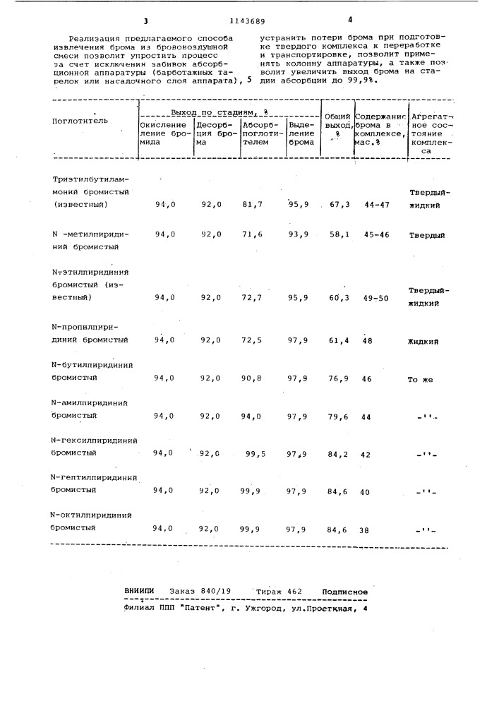 Способ извлечения брома из бромовоздушной смеси (патент 1143689)