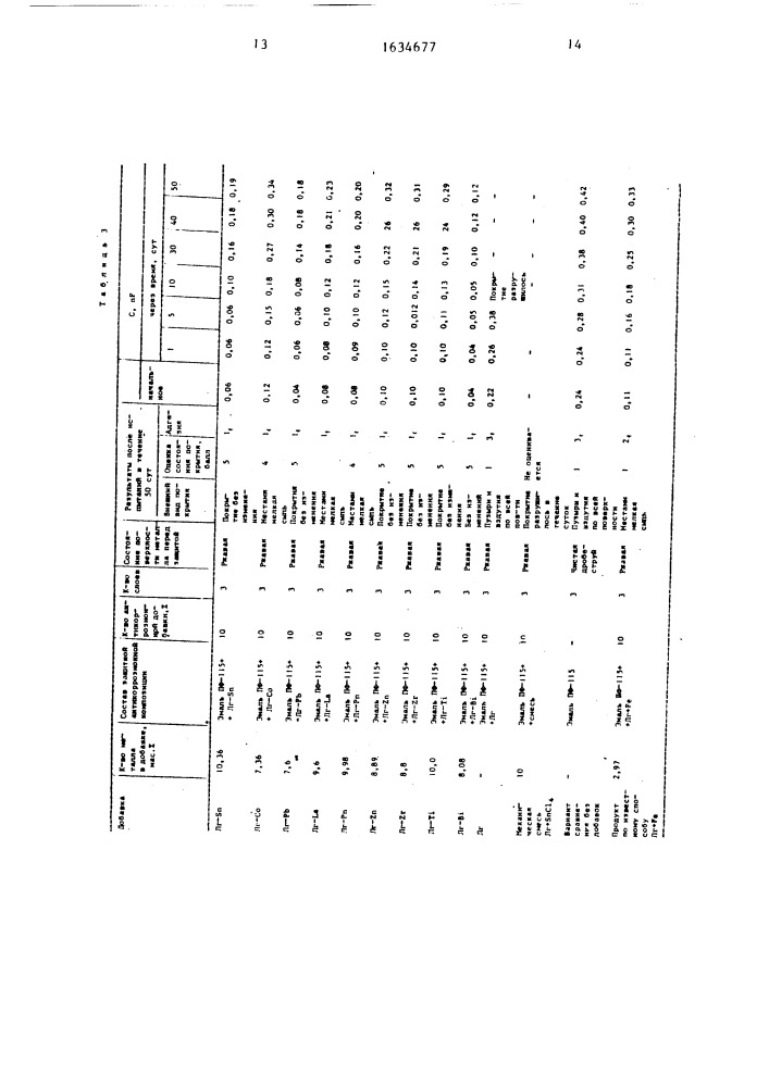 Способ получения металлопроизводных лигнина (патент 1634677)