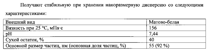 Высококонцентрированная водная наноразмерная пу-дисперсия, не содержащая растворитель, способ ее получения и применение (патент 2554882)