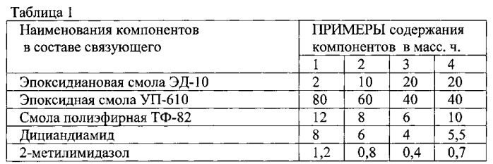 Состав для получения связующего для препрегов, способ изготовления связующего, препрег и способ изготовления панели из полимерного композиционного материала (патент 2559495)