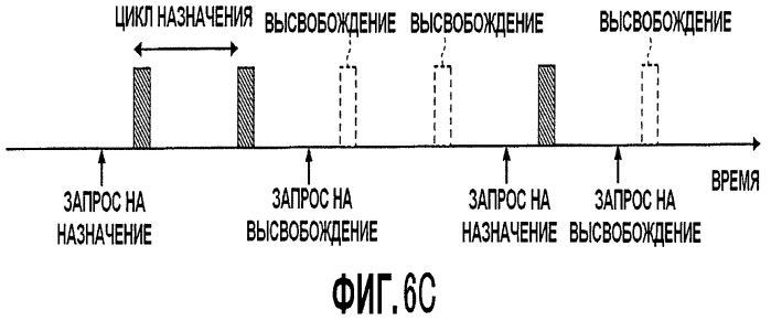 Базовая станция и мобильная станция (патент 2458475)