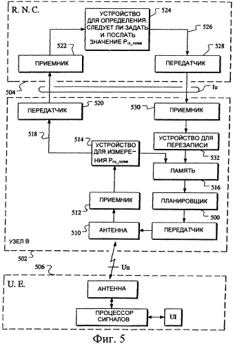 Способ и система для передачи информации об уровне шума для высокоскоростного пакетного доступа по восходящей линии связи (патент 2410840)