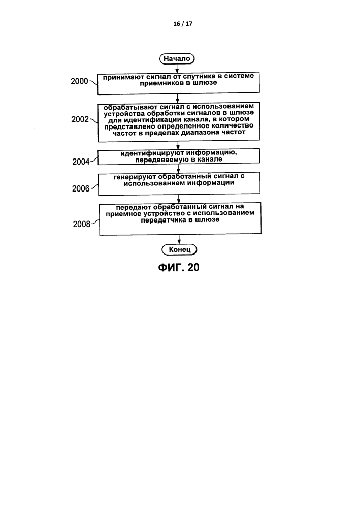 Система управления спутниковой связью (патент 2600982)