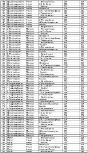 Бета-цепочечные миметики и относящиеся к ним способы (патент 2333213)