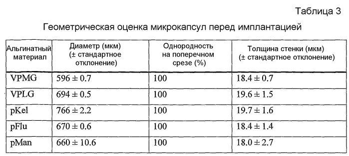 Система инкапсуляции (патент 2429864)
