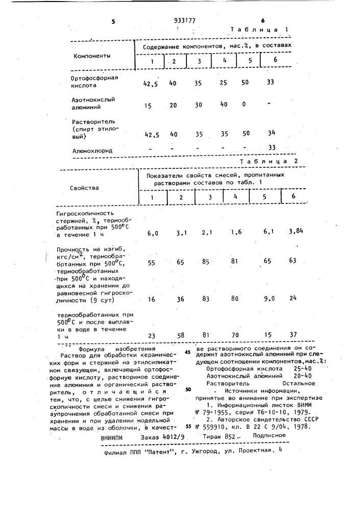 Раствор для обработки керамических форм и стержней (патент 933177)