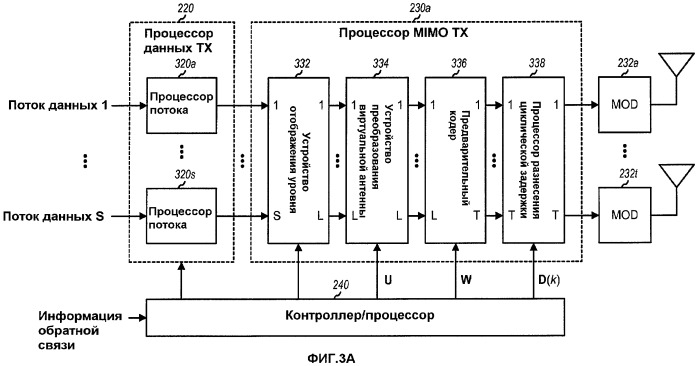 Разнесение и предварительное кодирование циклической задержки для беспроводной связи (патент 2434328)