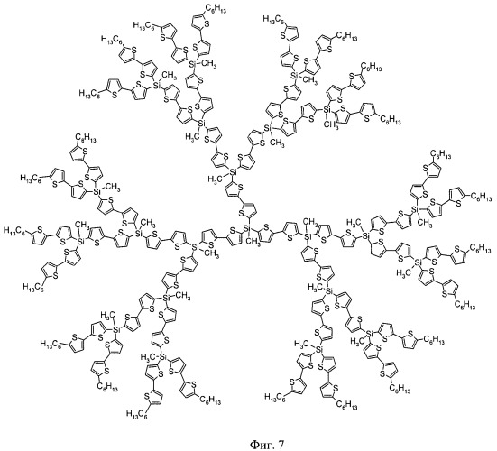 Полиарилсилановые дендримеры и способ их получения (патент 2353629)