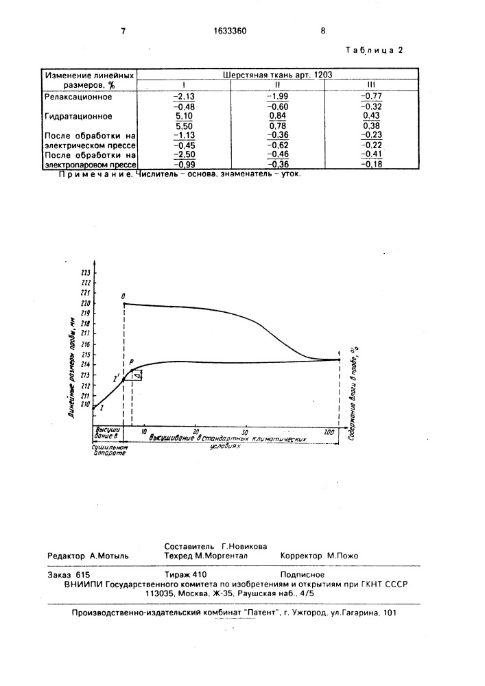 Способ определения изменения линейных размеров шерстяных тканей после мокрой обработки (патент 1633360)