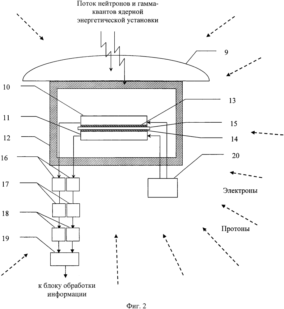 Устройство для измерения плотности потока нейтронов ядерной энергетической установки в условиях фоновой помехи от гамма-квантов и высокоэнергетичных космических электронов и протонов (патент 2615709)