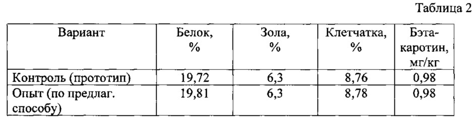 Способ производства функционального корма (патент 2622249)