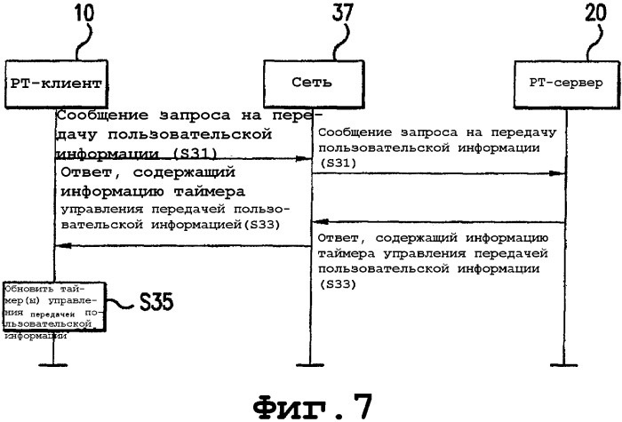 Система и способ изменения длительности таймера управления передачей пользовательской информации (патент 2351083)