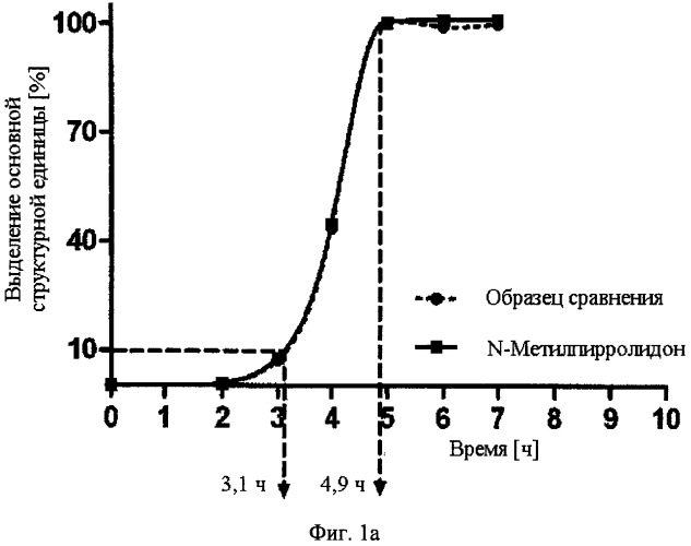 Стерилизация биоразлагаемых гидрогелей (патент 2558847)