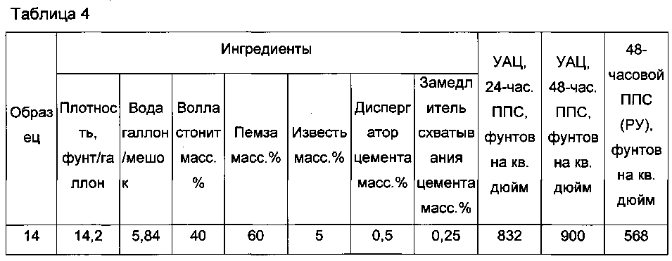 Отверждаемые композиции, содержащие волластонит и пемзу, и способы применения (патент 2597906)